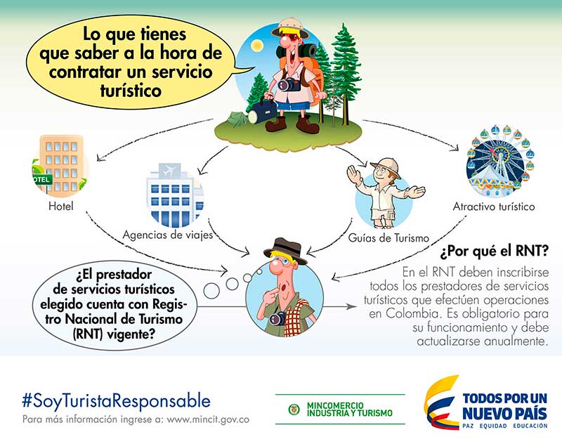 registro nacional de turismo